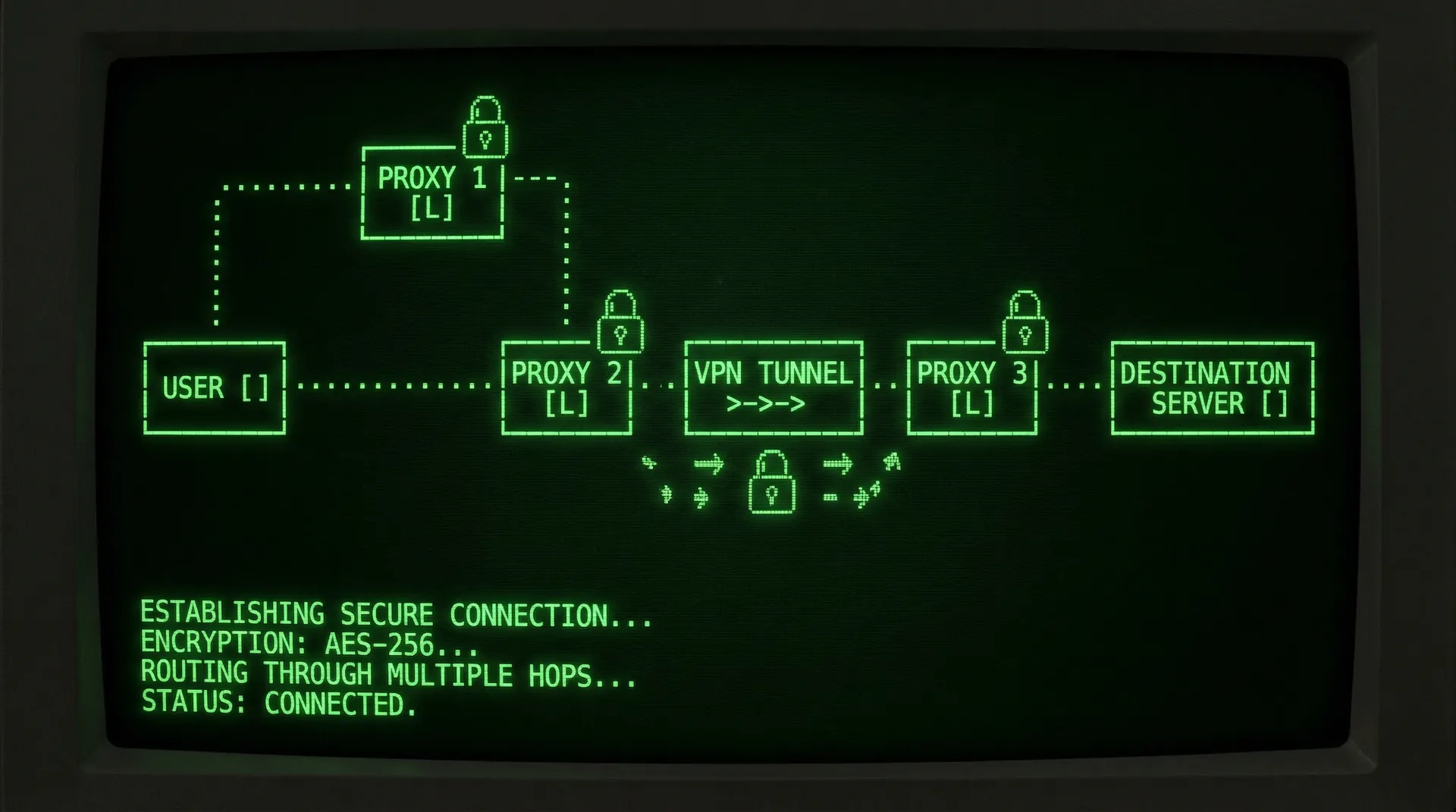 九一视频 安全传输通道网络拓扑 - 匿名上传数据路径